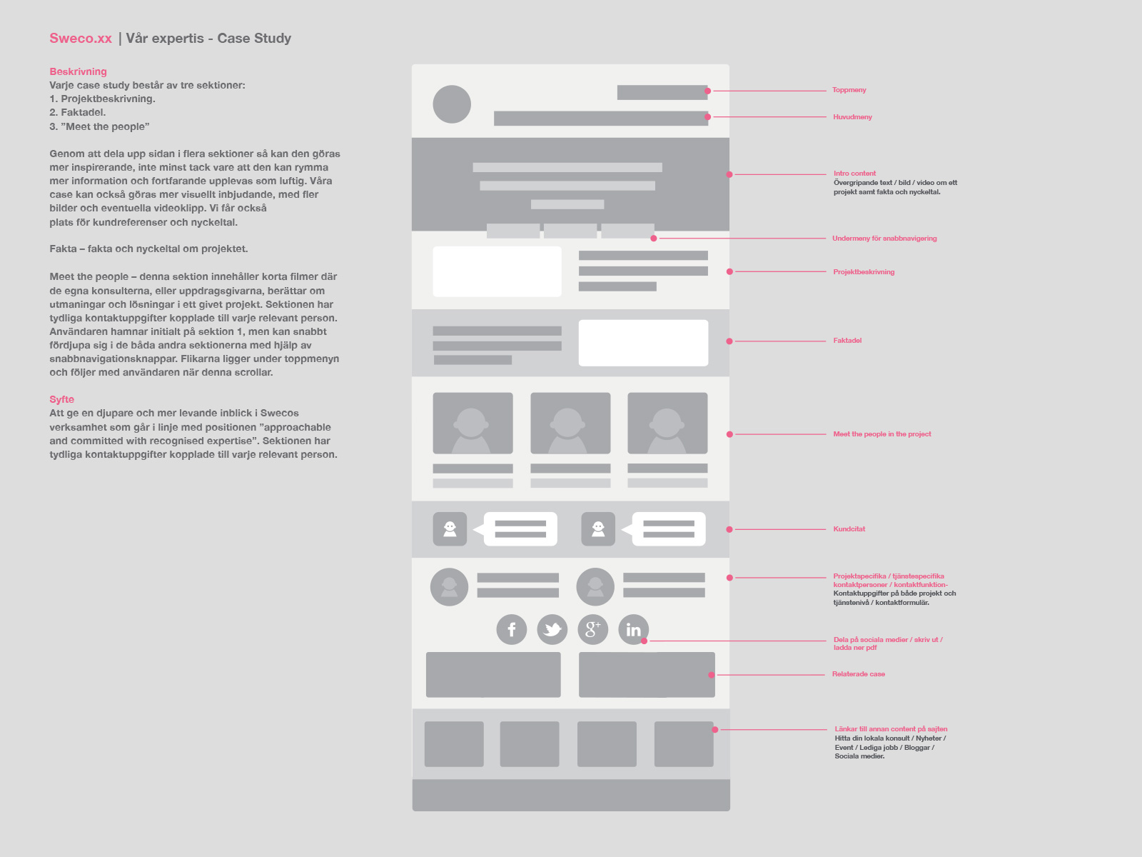 Sweco website module