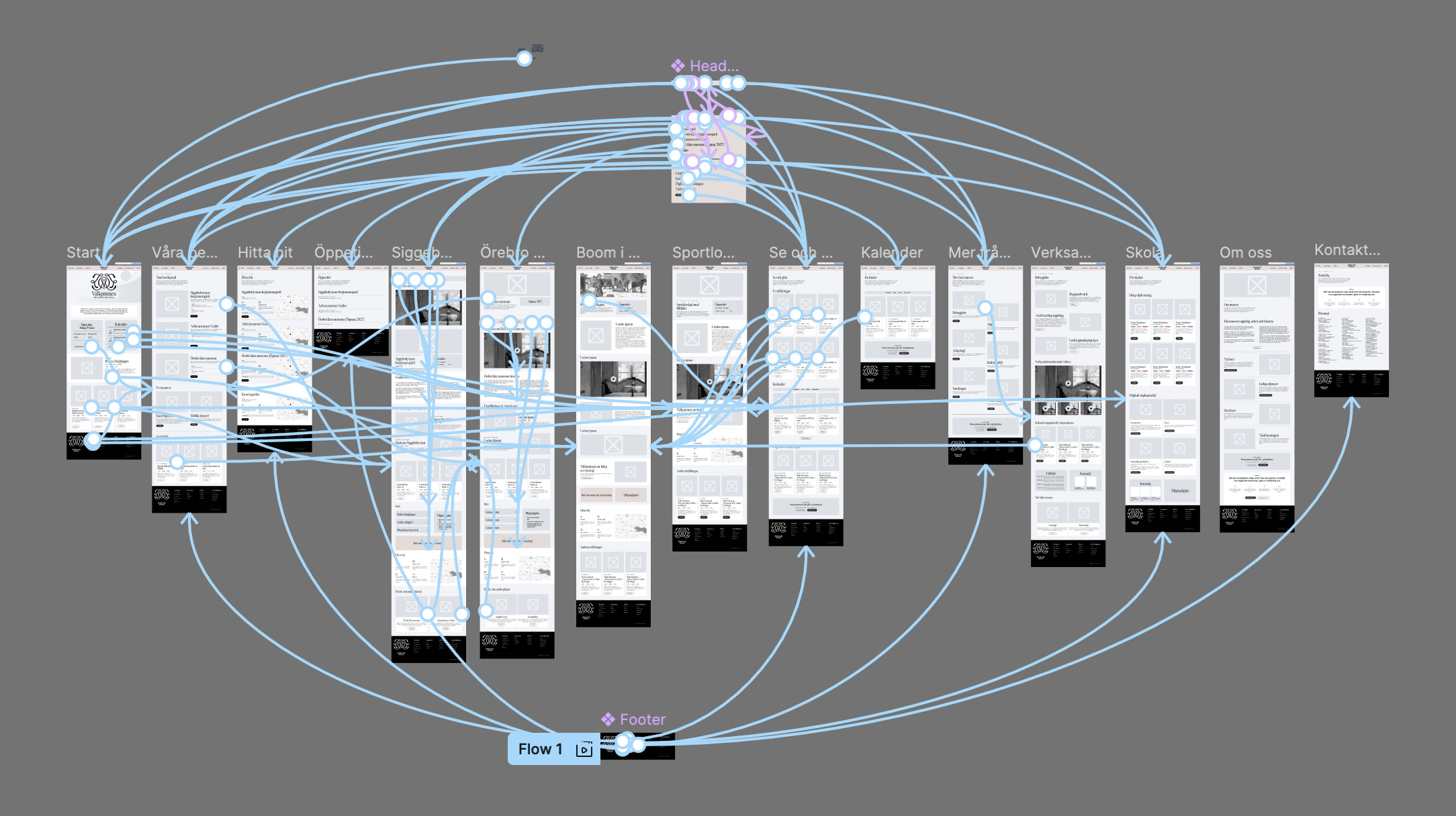 Website wireframe overview
